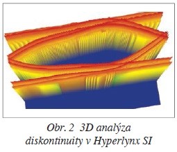 Obr. 2